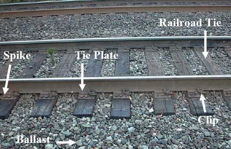 rail fasteners rail fasteners
