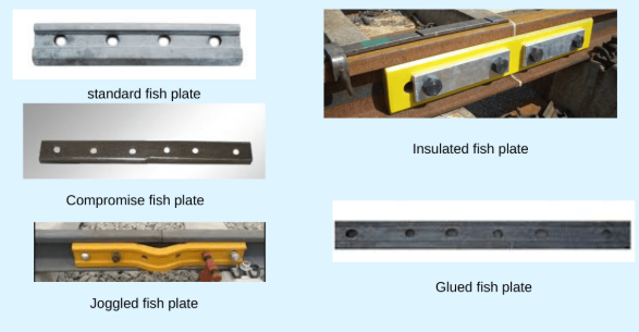 rail joint rail joint