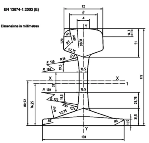 60e1 rail 60e1 rail